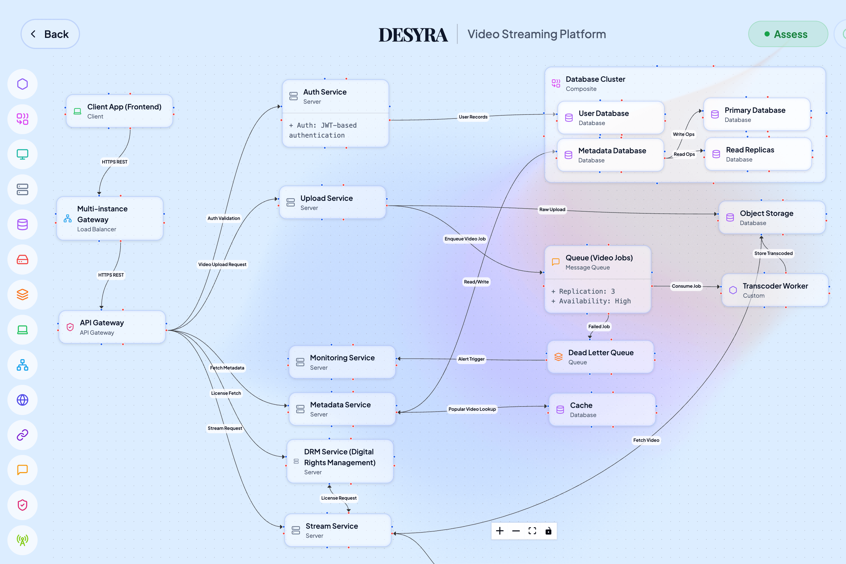 Intuitive design canvas UI